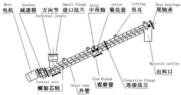 結構圖（tú）片展示