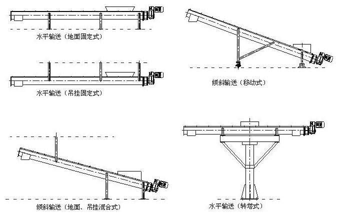 汙泥螺旋輸送機安裝圖