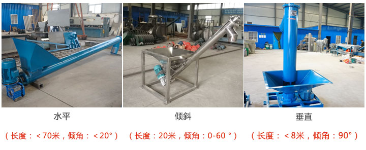 螺旋給料機輸送長度和傾（qīng）角展（zhǎn）示